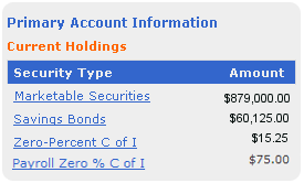 Screen segment with sample Current Holdings and Gift Securities amounts in a Primary Account.