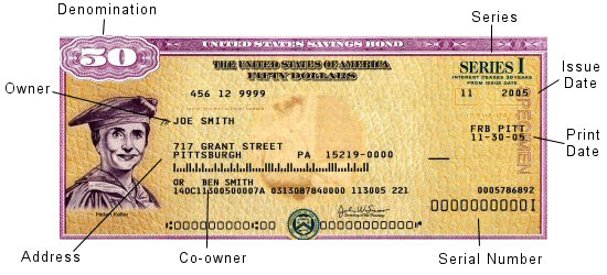 Ee Savings Bonds Maturity Chart