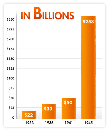 New Deal Chart